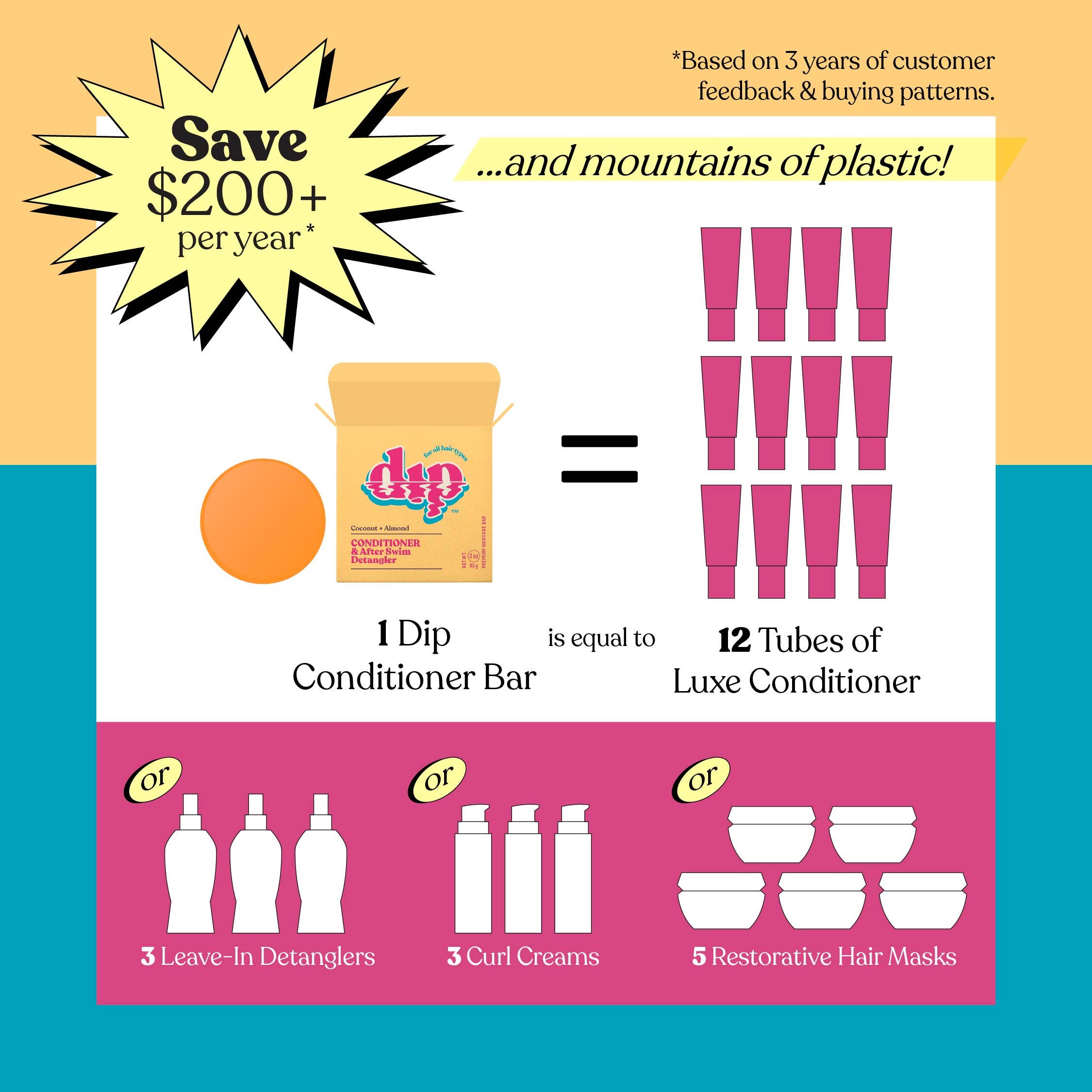 Dip Conditioner Bar & After Swim Detangler - Coconut & Almond: 3 oz
